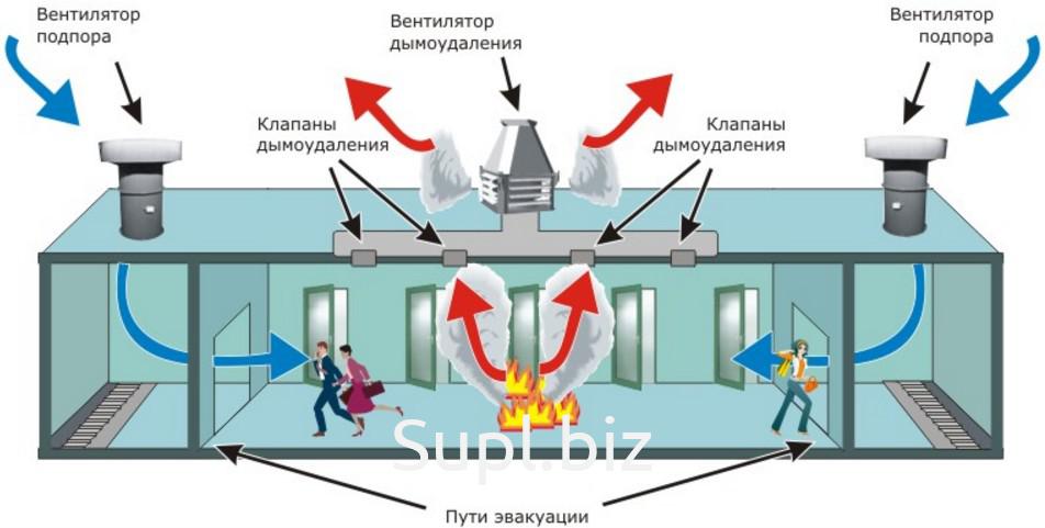 Противодымная защита. Схема системы дымоудаления и подпора воздуха. Схема вентиляции дымоудаления. Схема противодымной вентиляции. Система вытяжной противодымной вентиляции.