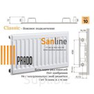 Радиатор Prado Classic Тип 10x500x1300 Боковая подводка