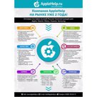 Комплектующие для телефонов