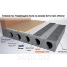 Плавающий пол ТИЛИТ