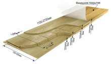 Производство широкоформатной 30*200-450*1100-2700 мм инженерной доски РФ.