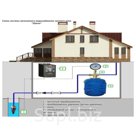 Автоматическое частотное управление однофазным бытовым насосом ESaver FI+PS-5-2G.