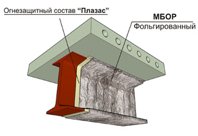 Огнезащита металла, конструктивная система ЕТ Профиль.