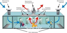 Система противодымной вентиляции